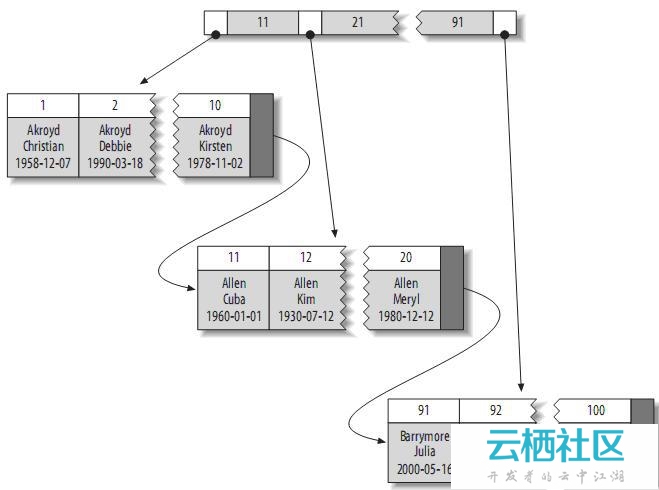 如何确定MySQL数据库表中数据的物理存放位置？  第1张